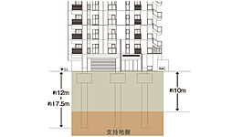 モントーレ六本松 ザ・マーク 設備