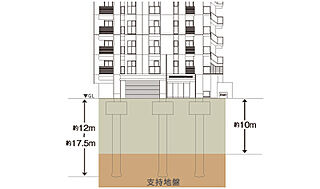 モントーレ六本松 ザ・マーク 杭基礎