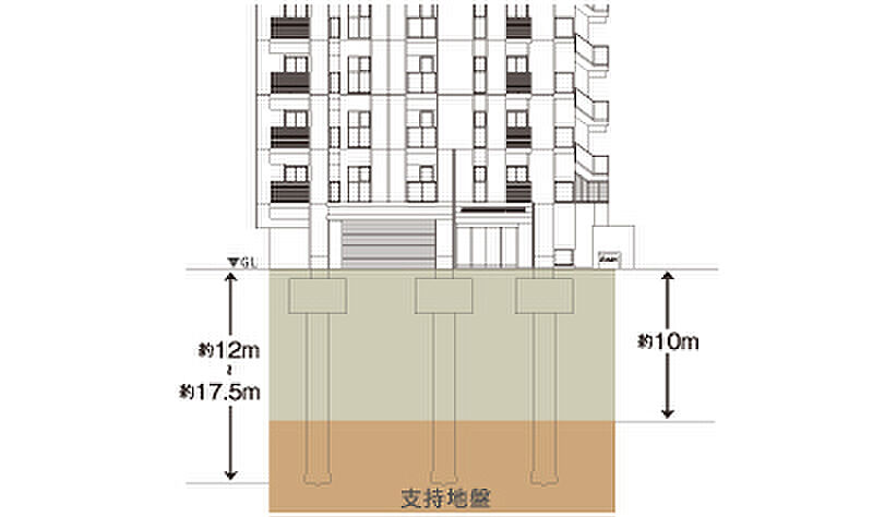 モントーレ六本松 ザ・マーク 設備