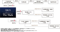 モントーレ六本松 ザ・マーク アクセス図
