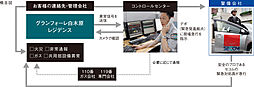 グランフォーレ白木原レジデンス 設備