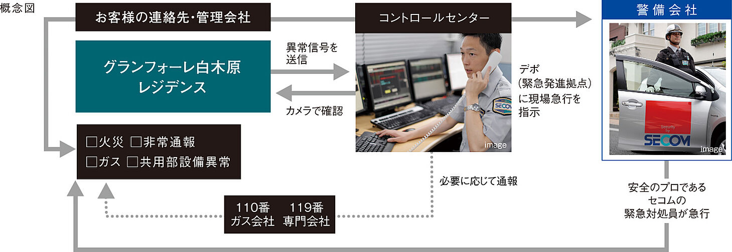 グランフォーレ白木原レジデンス 設備