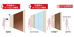 ガーラ・レジデンス松戸 設備