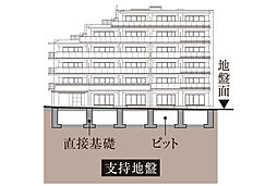 ガーラ・レジデンス稲城矢野口駅前 設備