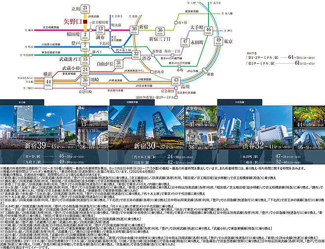ガーラ・レジデンス稲城矢野口駅前 アクセス図