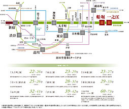 ガーラ・レジデンス船堀ブライト アクセス図