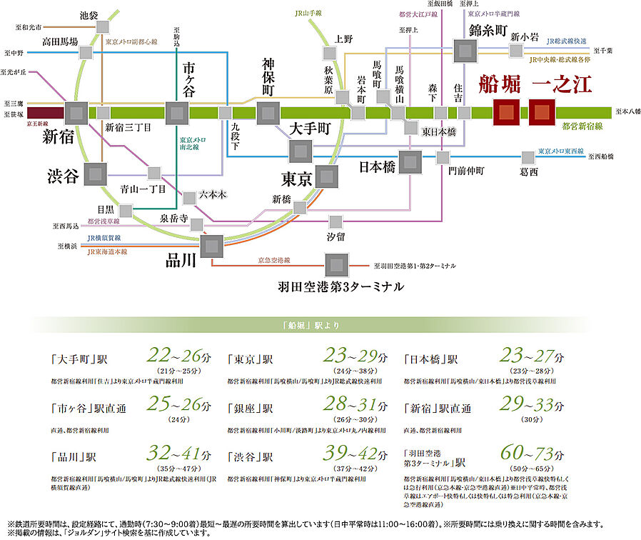 ガーラ・レジデンス船堀ブライト：交通図
