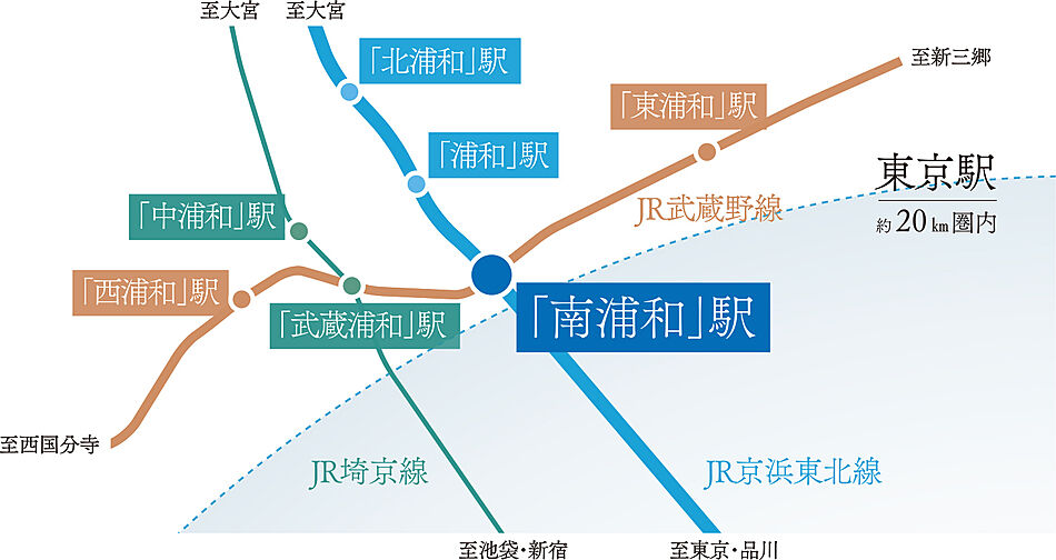 ガーラ・レジデンス南浦和プルミエ その他
