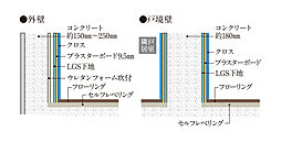 ガーラ・レジデンス相模大塚ステーションマーク 設備