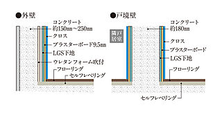 ガーラ・レジデンス相模大塚ステーションマーク 外壁・戸境壁