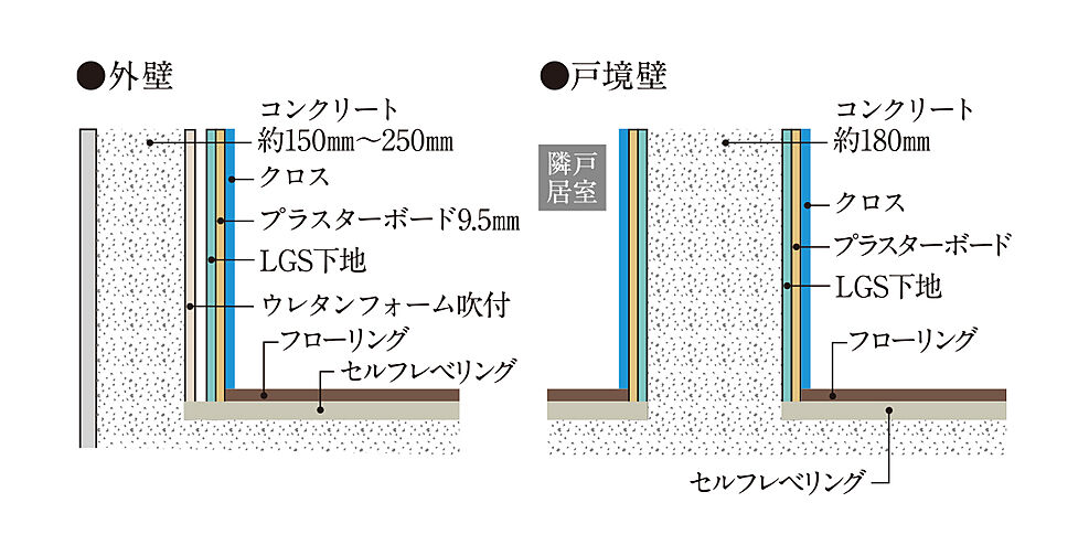 ガーラ・レジデンス相模大塚ステーションマーク 設備