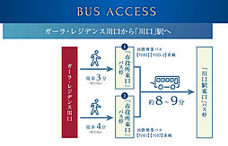 ガーラ・レジデンス川口 アクセス図