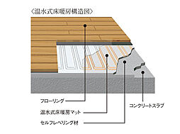 [温水式床暖房] 足元から暖める温水式床暖房をリビング・ダイニングに設置。クリーンで安全、乾燥しすぎず肌にもやさしいなど、多くの長所があります。※イメージ