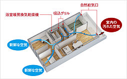 ポレスター鶴岡駅前プレミア 設備
