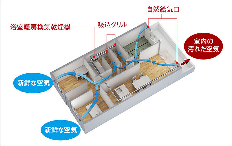 ポレスター鶴岡駅前プレミア 設備