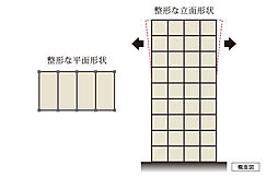 ポレスター唐津ザ・レジデンス 設備