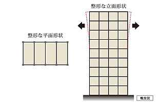 ポレスター唐津ザ・レジデンス 建物形状