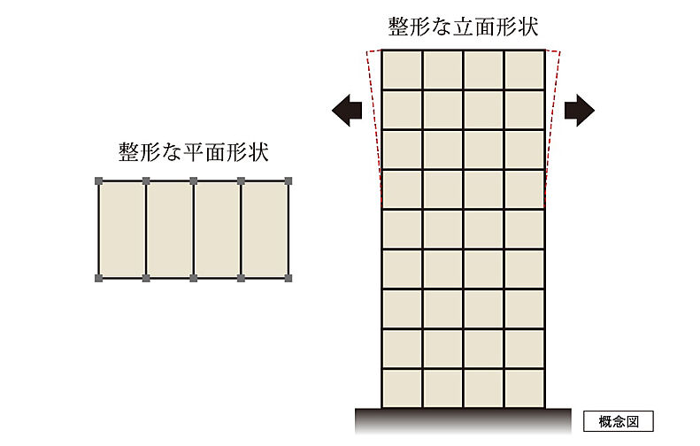 ポレスター唐津ザ・レジデンス 設備