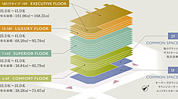 ザ・プレミアム長崎駅前 その他