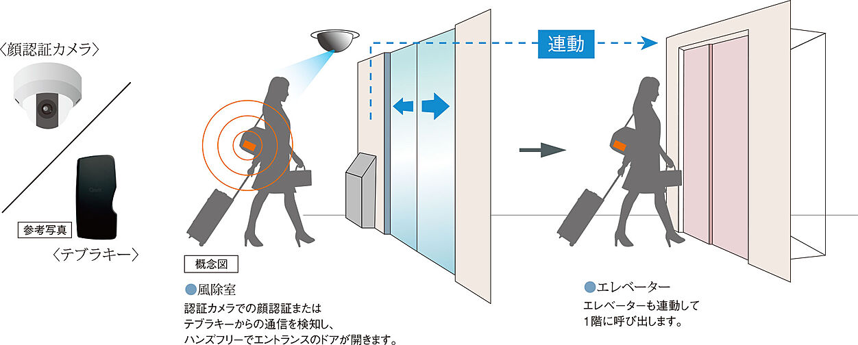ザ・プレミアム長崎駅前 設備