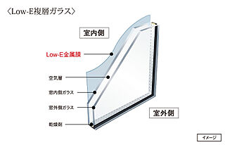 グラディス西広島駅前ザ・タワー Low-E複層ガラス