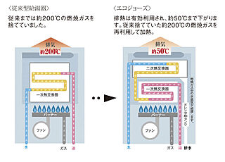 ポレスター大江プレミア エコジョーズ