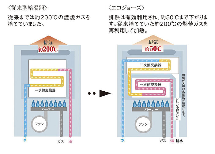 ポレスター大江プレミア 設備