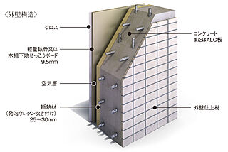 ポレスター大江プレミア 断熱仕様