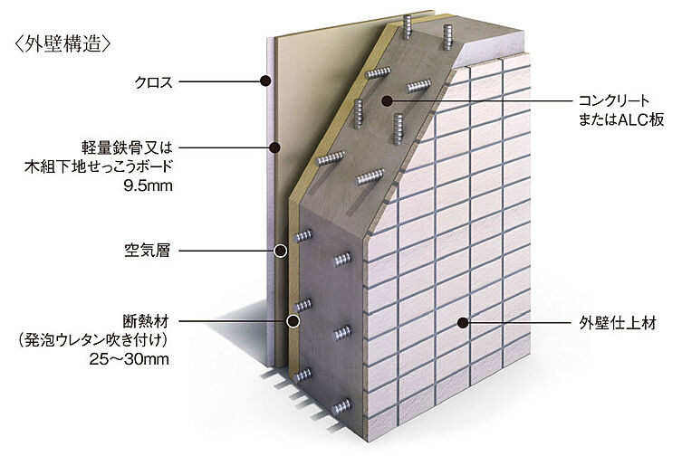 ポレスター大江プレミア 設備