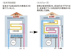ポレスター大江プレミア 設備