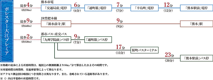 ポレスター大江プレミア：交通図