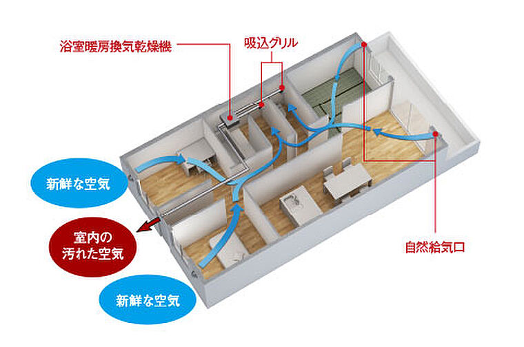 ザ・リバーサイドガーデン大淀河畔 設備