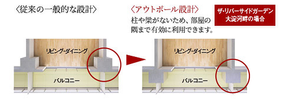 ザ・リバーサイドガーデン大淀河畔 設備
