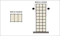 ポレスター道ノ尾駅前 設備