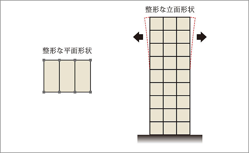 ポレスター道ノ尾駅前 設備