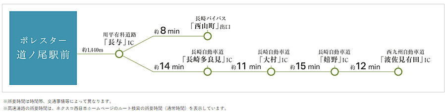 ポレスター道ノ尾駅前：交通図