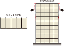 ポレスター高崎テラス 設備