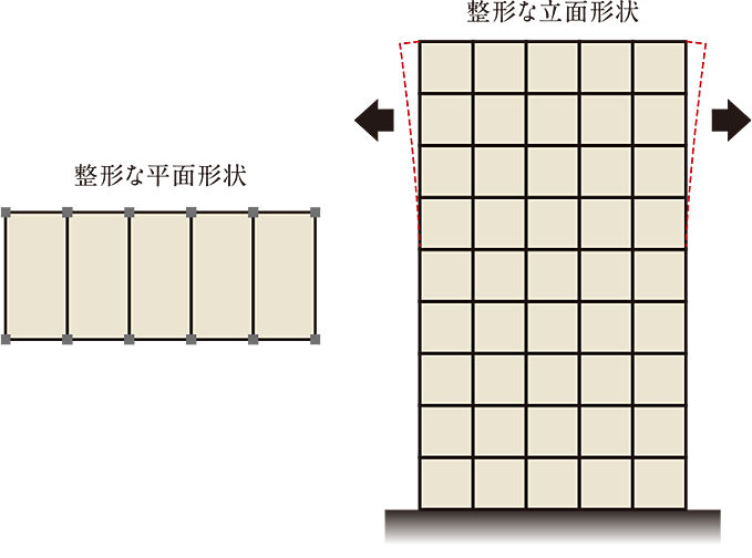 ポレスター高崎テラス 設備