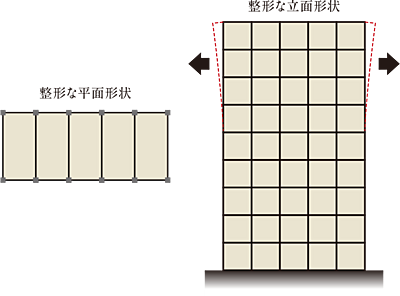 バランスのよいスクエア型の建物形状