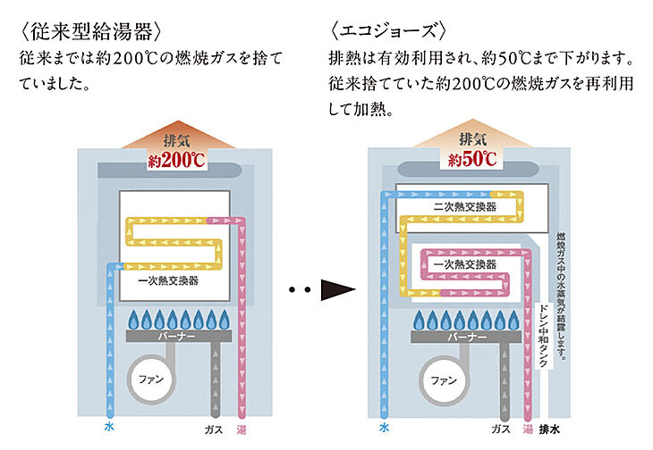 ポレスター高崎テラス 設備