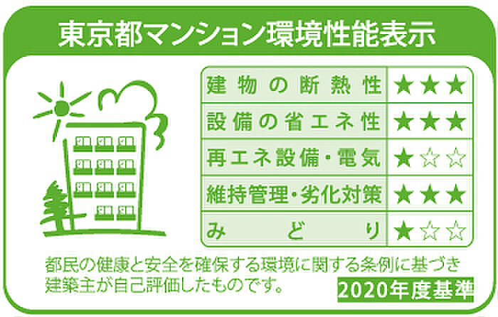 ソルティア府中宮町 設備