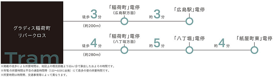 グラディス稲荷町リバークロス：交通図