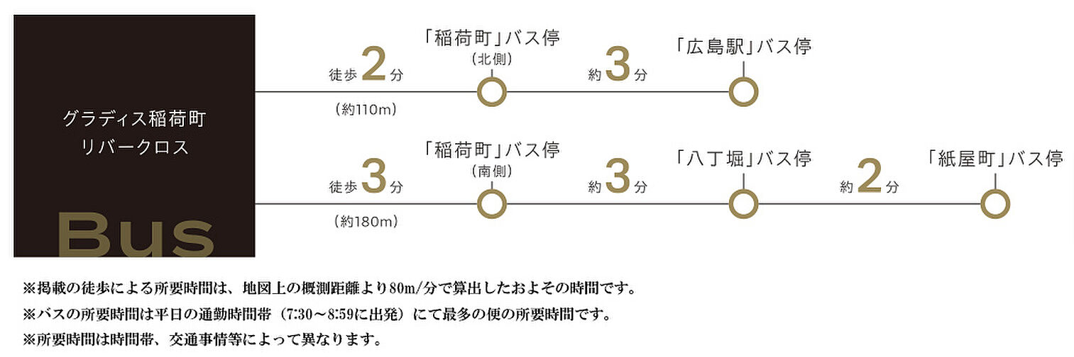 グラディス稲荷町リバークロス アクセス図