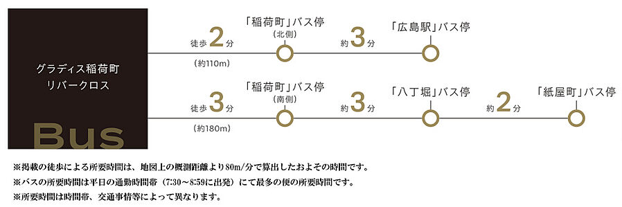 グラディス稲荷町リバークロス：交通図