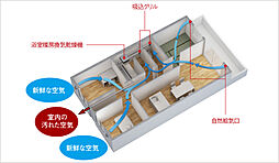 ポレスター福井浜町リバーテラス 設備