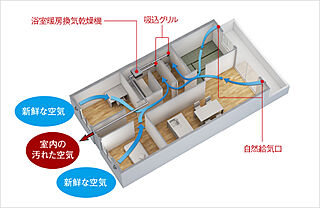 ポレスター唐津ザ・リミテッド 24時間換気システム