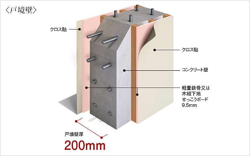 ポレスター唐津ザ・リミテッド 設備