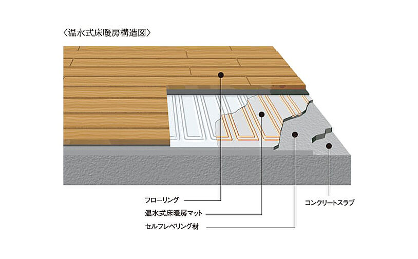 ポレスター長岡ステーションテラス 設備