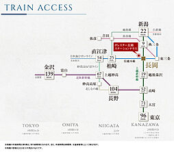 ポレスター長岡ステーションテラス アクセス図