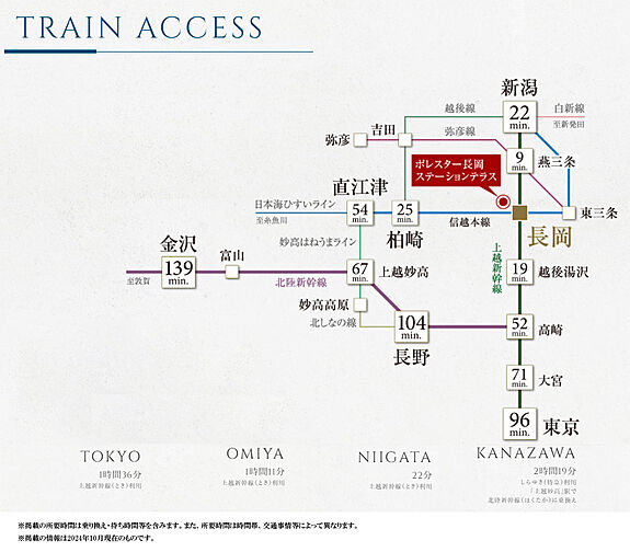 ポレスター長岡ステーションテラス アクセス図